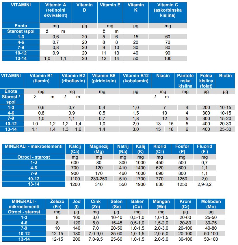 Prehranska dopolnila in vitamini za otroke - Priporočila NIJZ